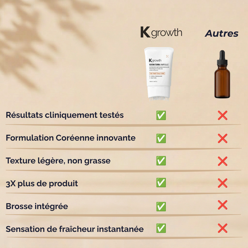 Le sérum capillaire N°1 en Corée - 100 ml