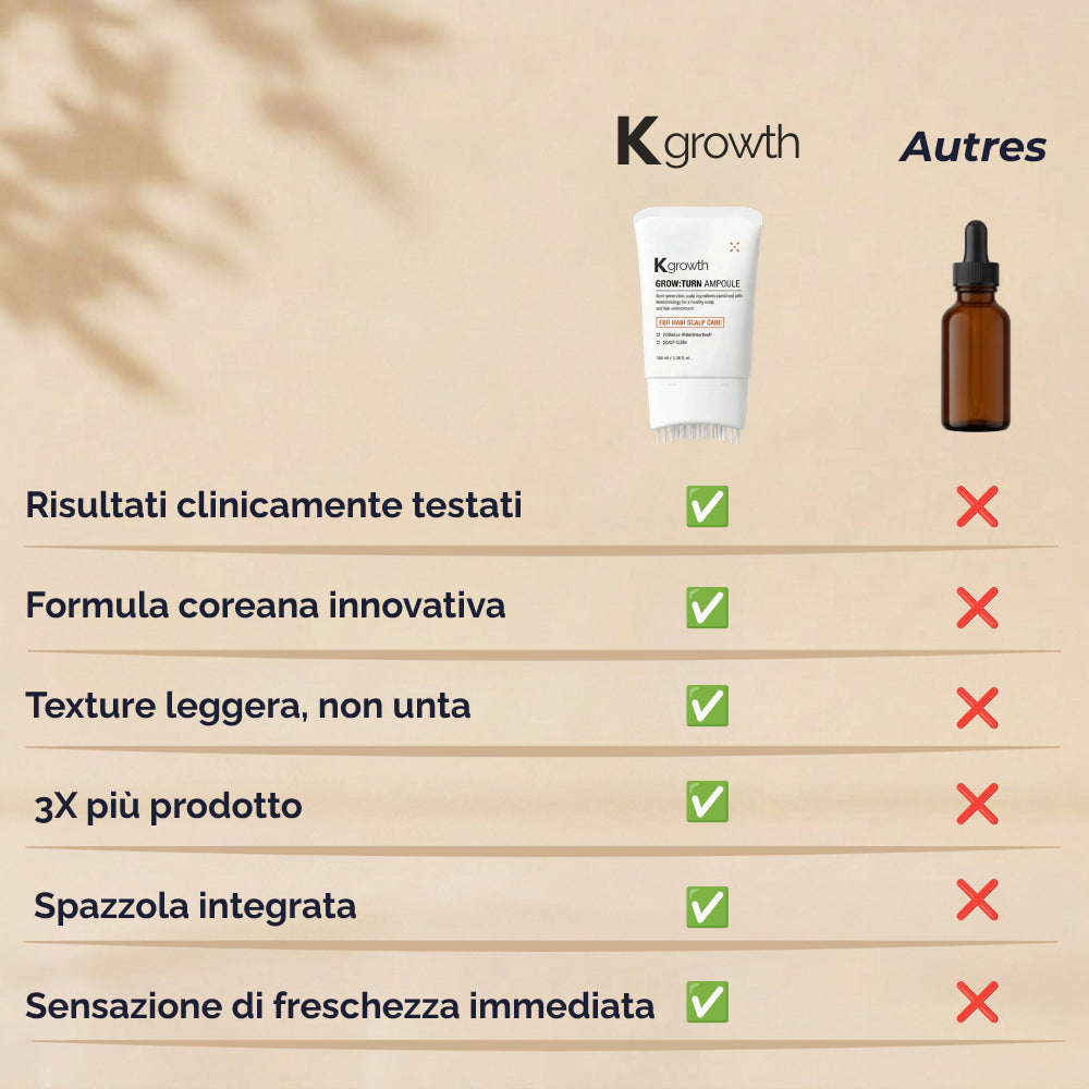Il siero per capelli N°1 in Corea - 100 ml